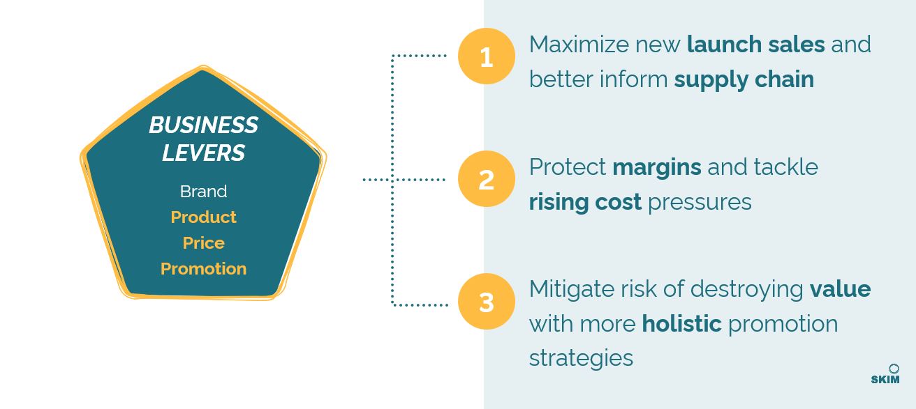 Improve revenue management strategies by integrating data sources