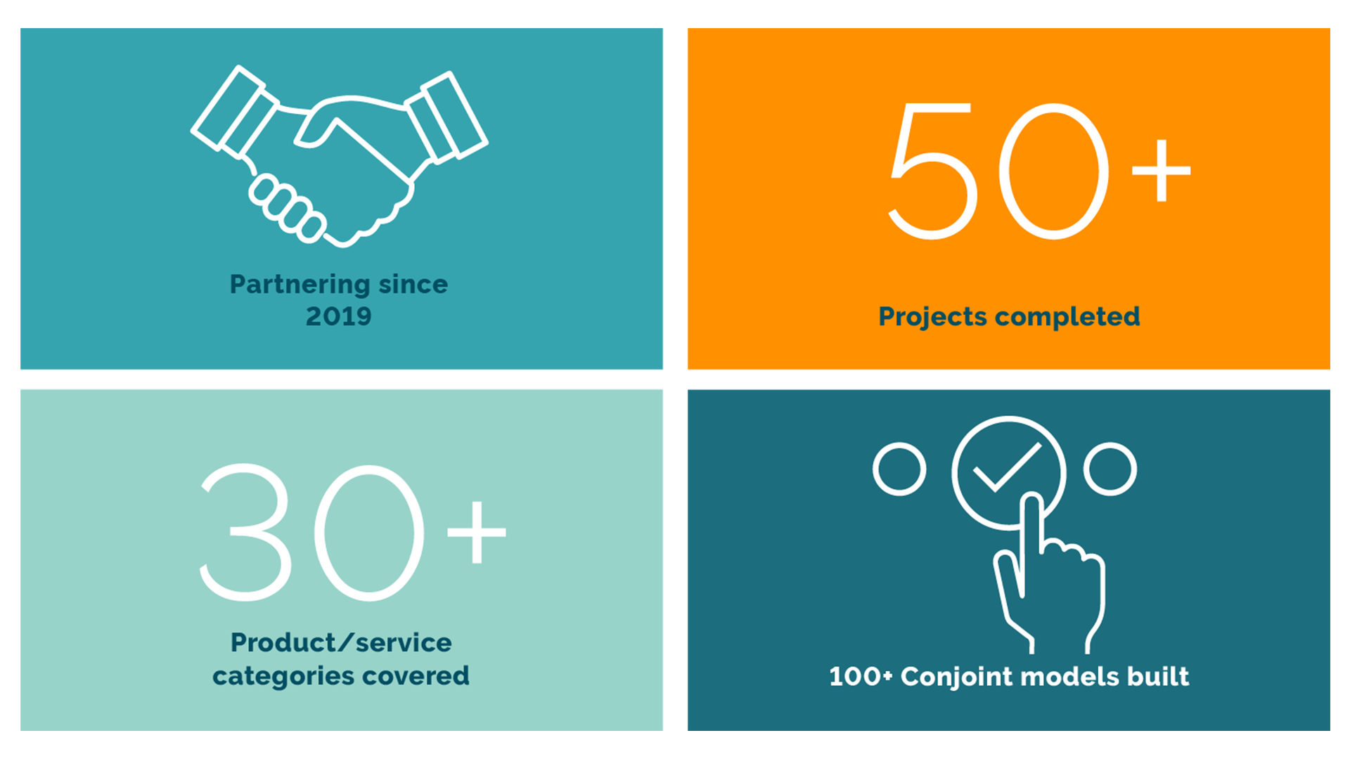 PricingOne infographic