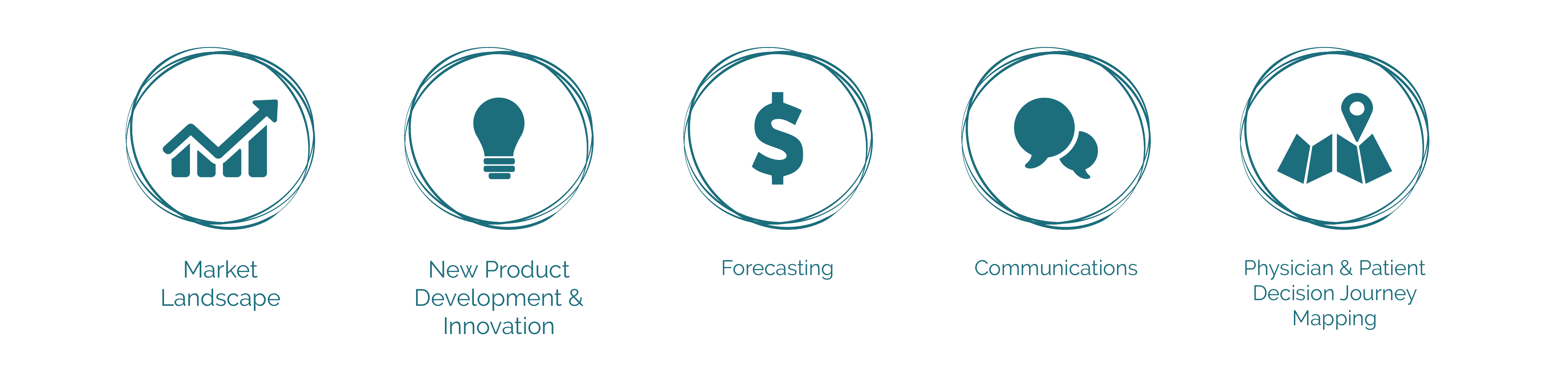 SKIM healthcare market research services