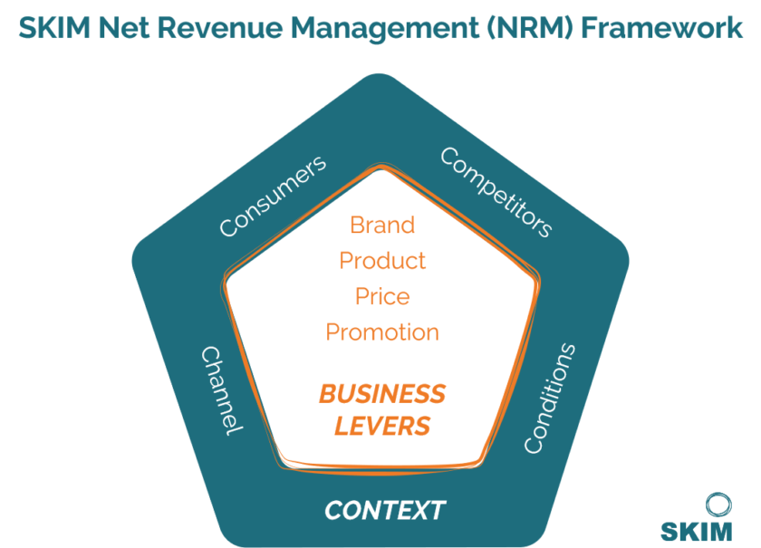 SKIM NRM Framework