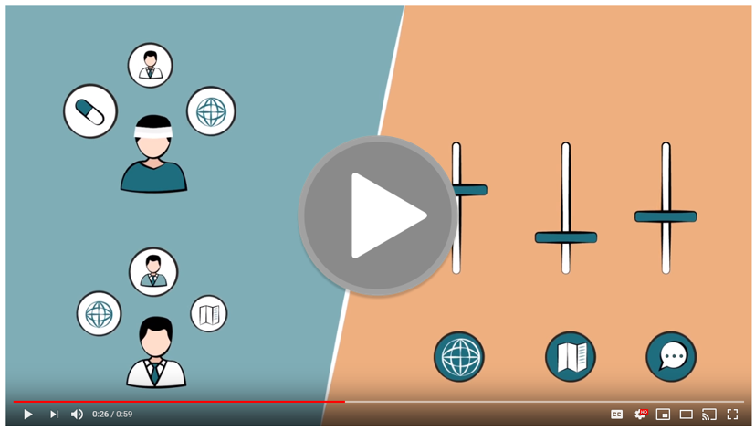 Mapping physician customer journey