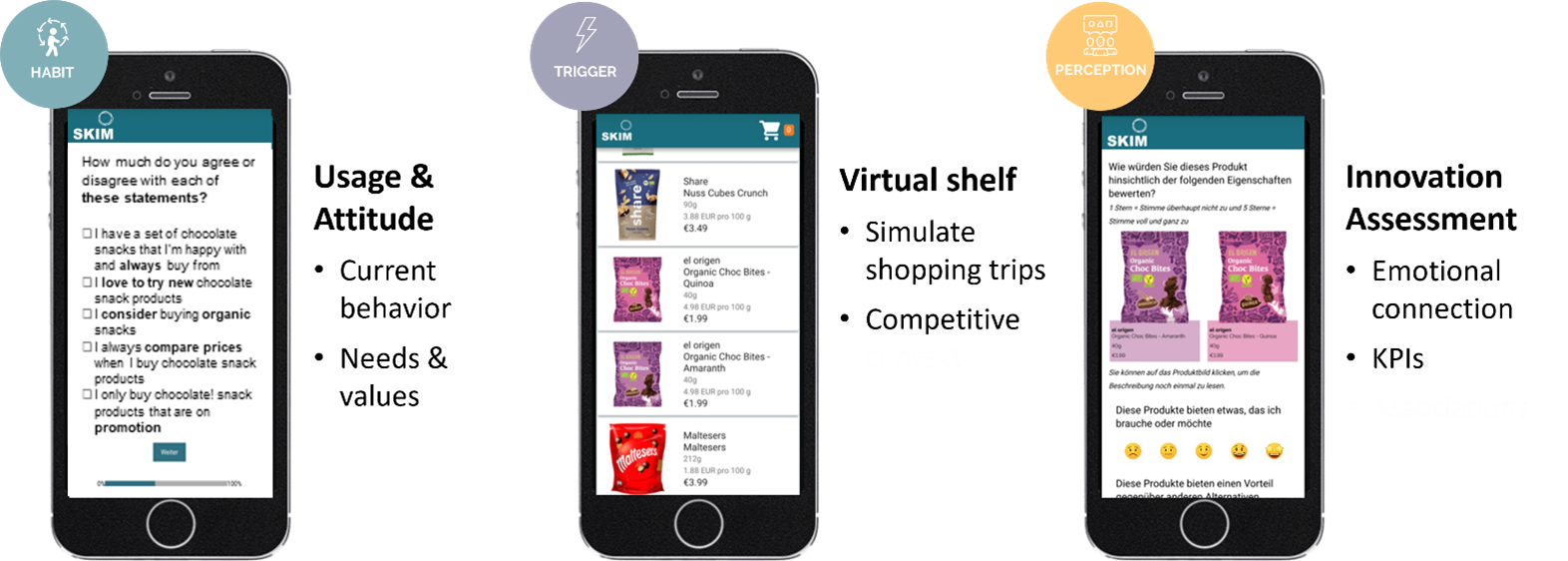 Testing innovations in context