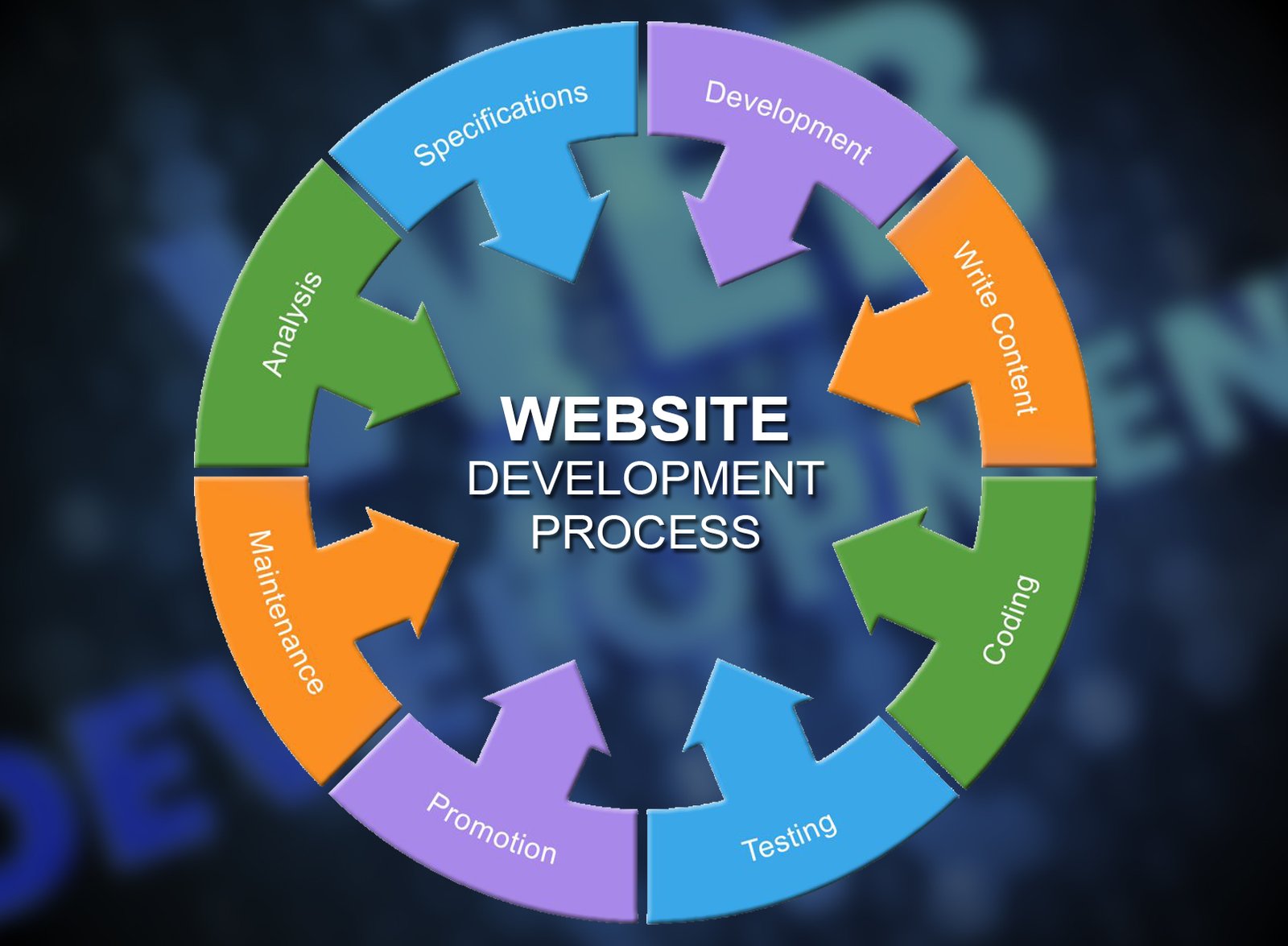 website-development-process.jpg